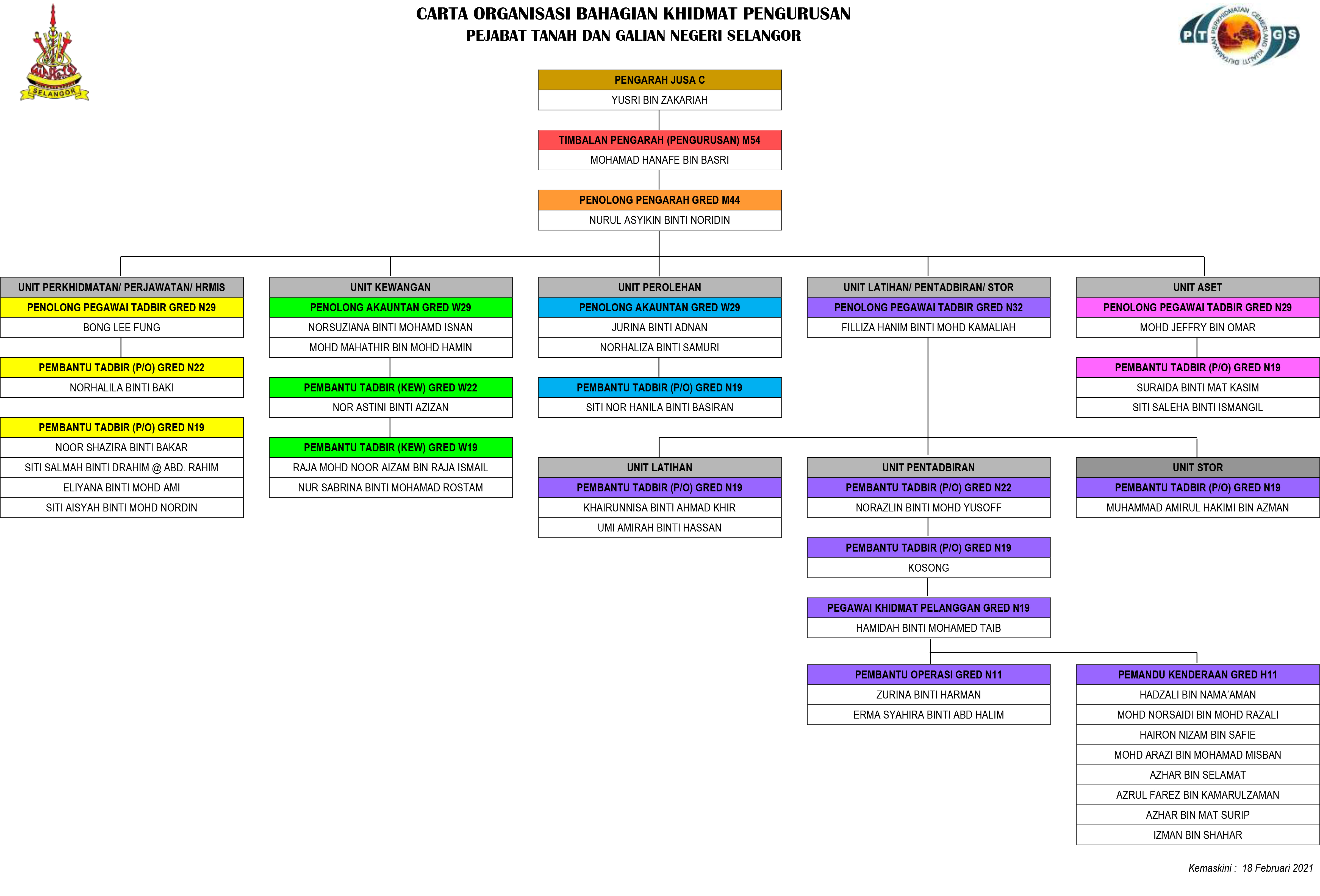 Portal Rasmi Pejabat Tanah Dan Galian Selangor